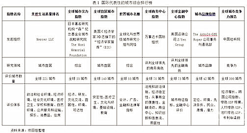 《世界旅游城市评价体系指导性文件》