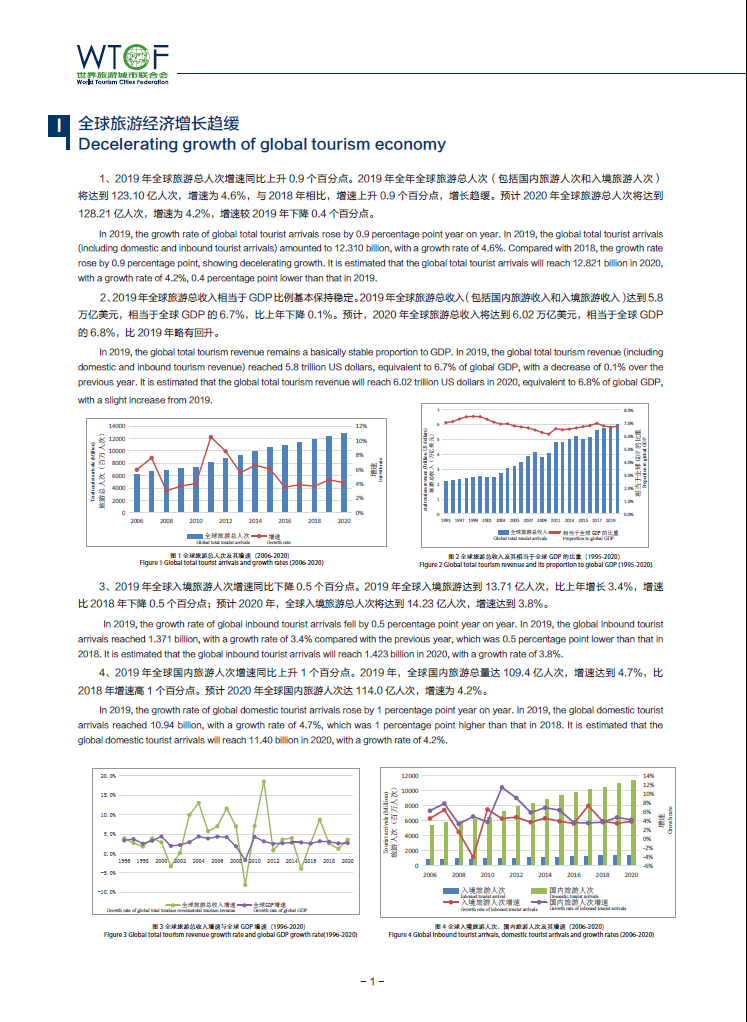 世界旅游经济趋势报告(2020)