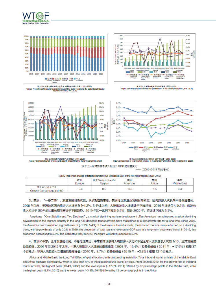 世界旅游经济趋势报告(2020)