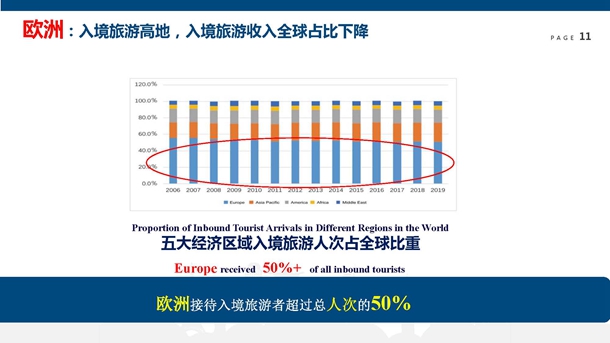 世界旅游经济趋势报告(2019)(发布ppt版)