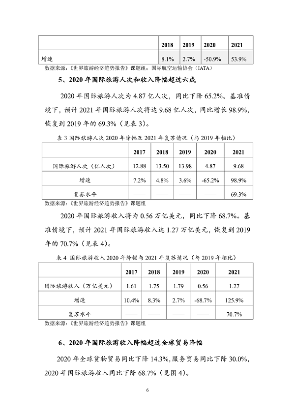 世界旅游经济趋势报告(2021)