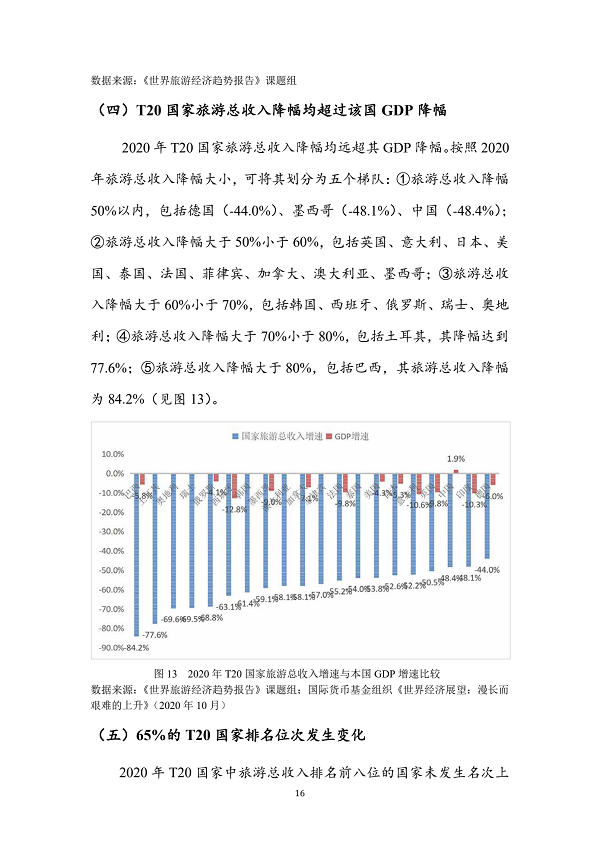 世界旅游经济趋势报告(2021)