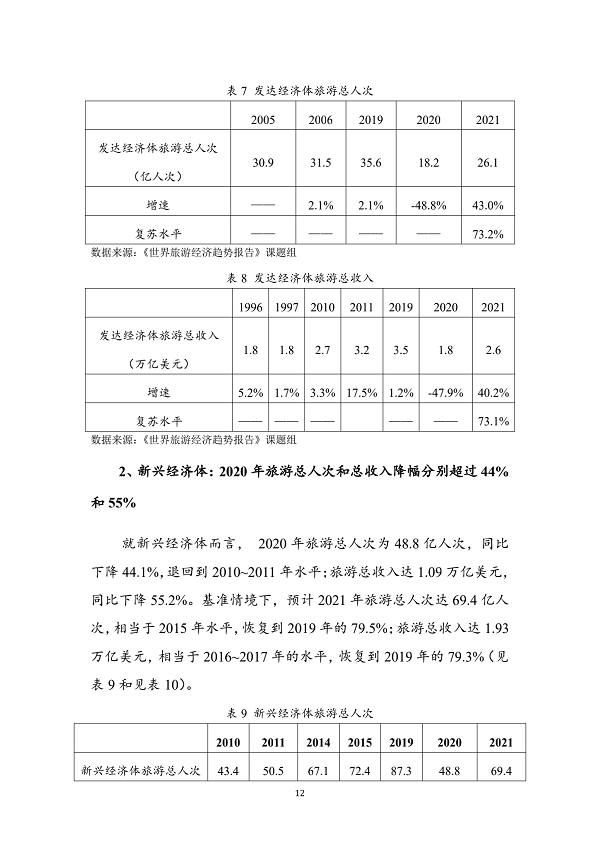 世界旅游经济趋势报告(2021)