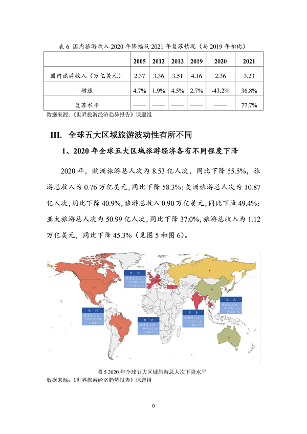 世界旅游经济趋势报告(2021)