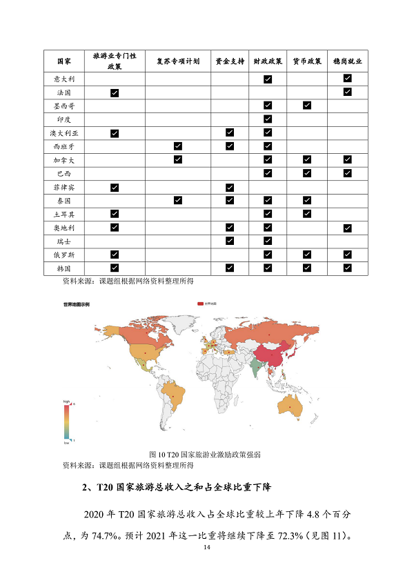世界旅游经济趋势报告(2021)