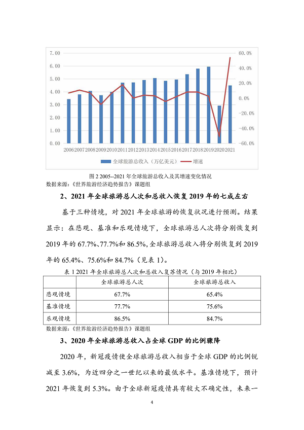 世界旅游经济趋势报告(2021)
