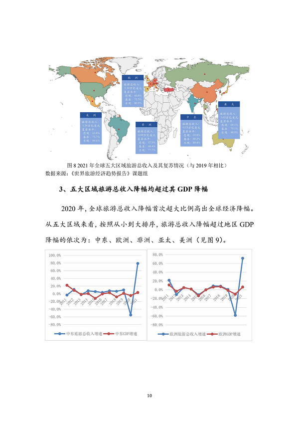 世界旅游经济趋势报告(2021)