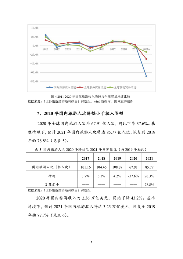 世界旅游经济趋势报告(2021)