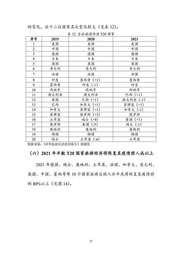 世界旅游经济趋势报告(2021)