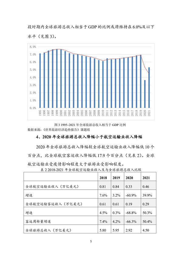 世界旅游经济趋势报告(2021)