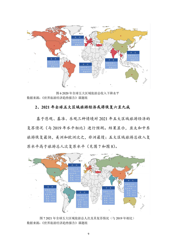 世界旅游经济趋势报告(2021)