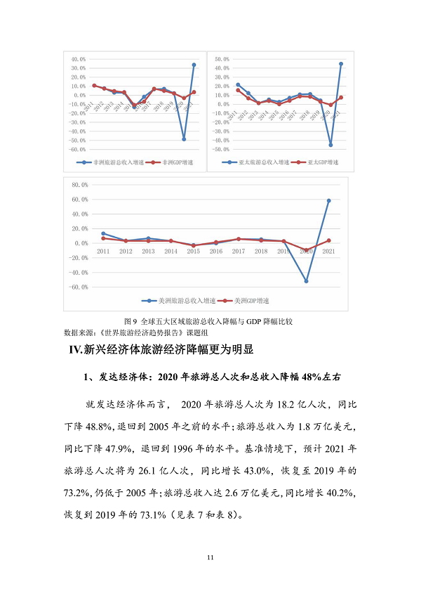 世界旅游经济趋势报告(2021)