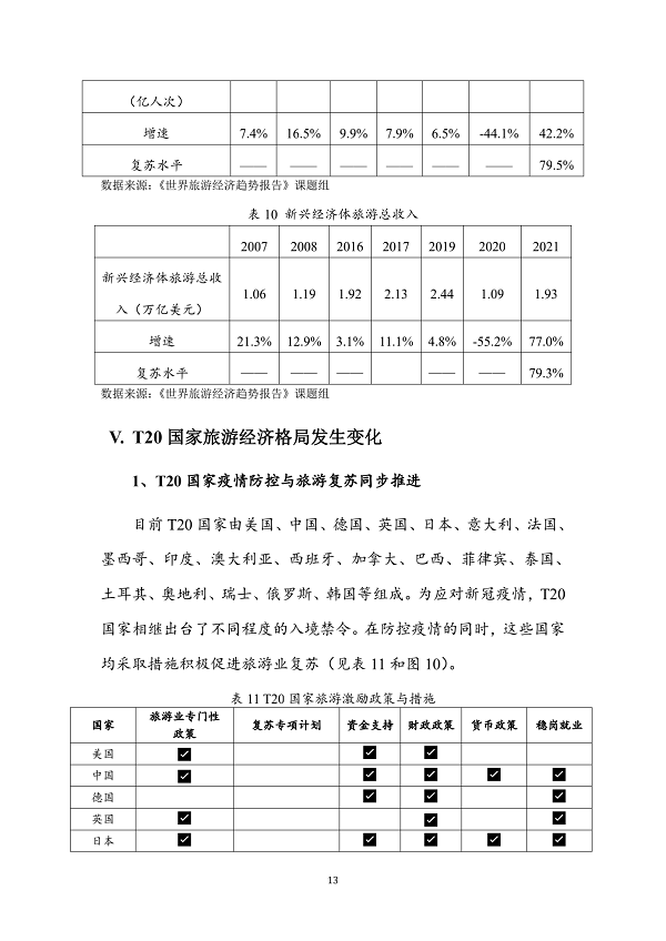 世界旅游经济趋势报告(2021)