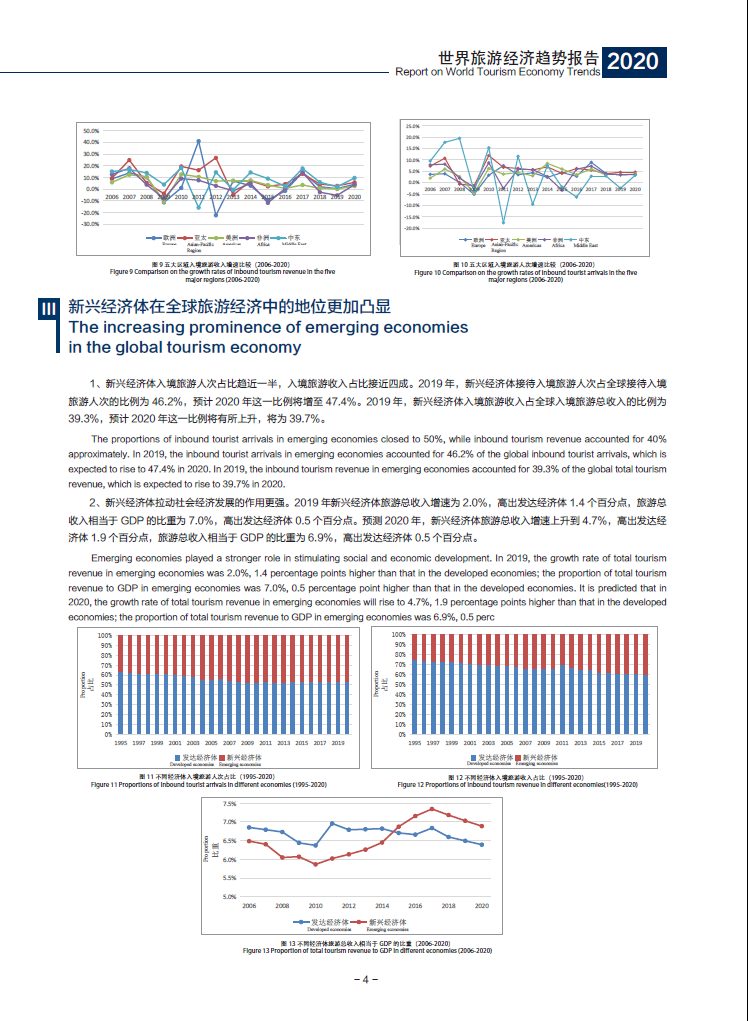 世界旅游经济趋势报告(2020)
