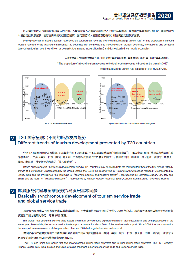 世界旅游经济趋势报告(2020)