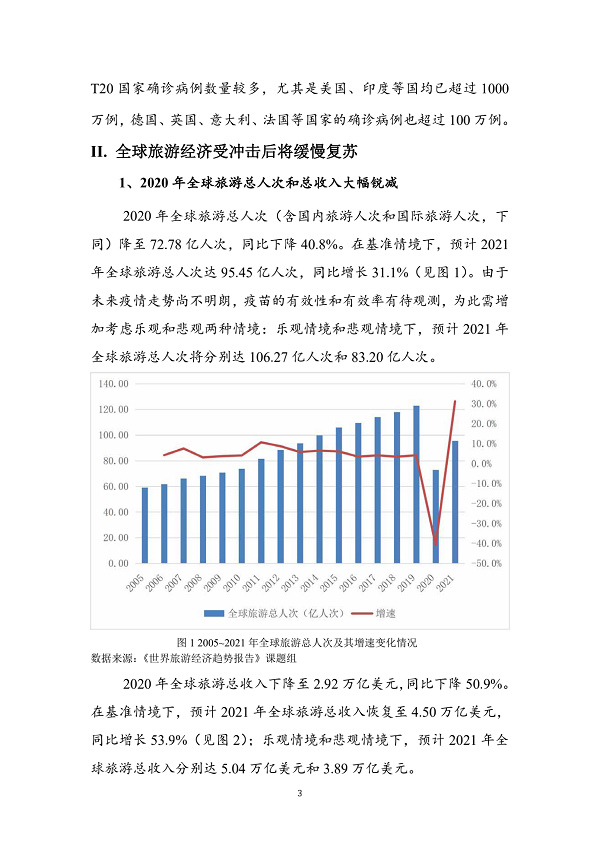 世界旅游经济趋势报告(2021)