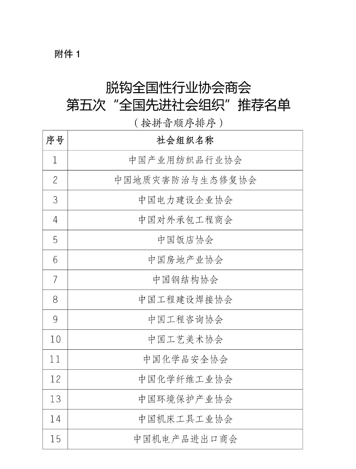 关于脱钩全国性行业协会商会、国际性社会组织第五次“全国先进社会组织”推荐名单的公示_fororder_1
