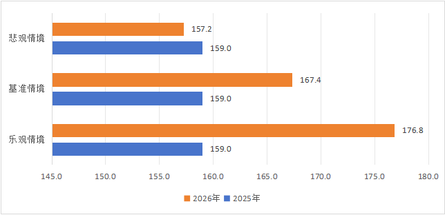 2025年全球旅游总人次和总收入增速显著放缓，未来明显反弹_fororder_图片7