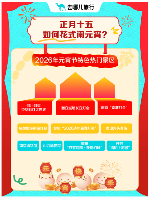 去哪儿:“免票效应”拉动多个景区周边酒店预订激增_fororder_1