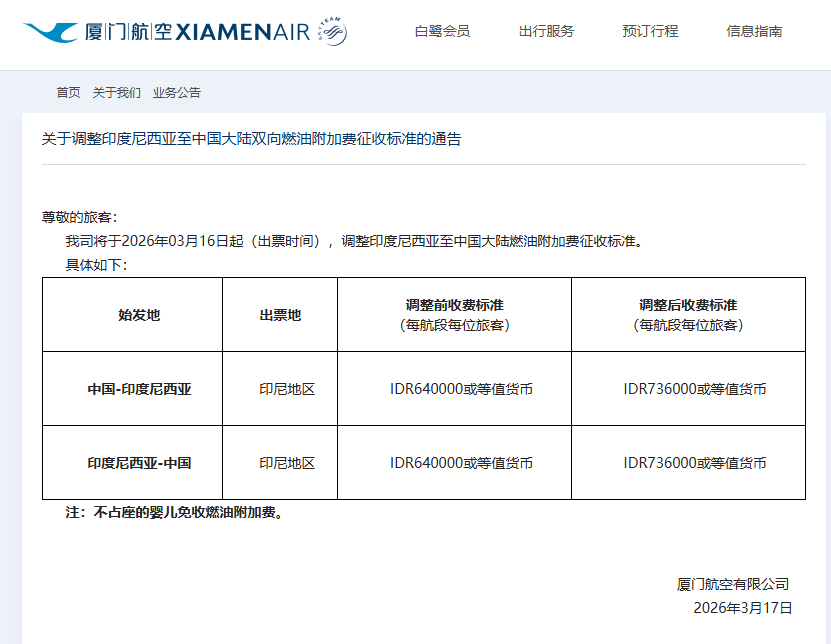 航司上调国际航线燃油附加费香港航空1周涨2次