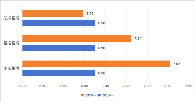 2025年全球旅游总人次和总收入增速显著放缓，未来明显反弹_fororder_图片8