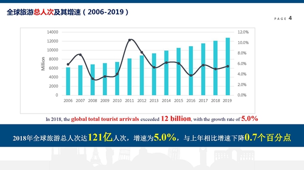 世界旅游经济趋势报告(2019)
