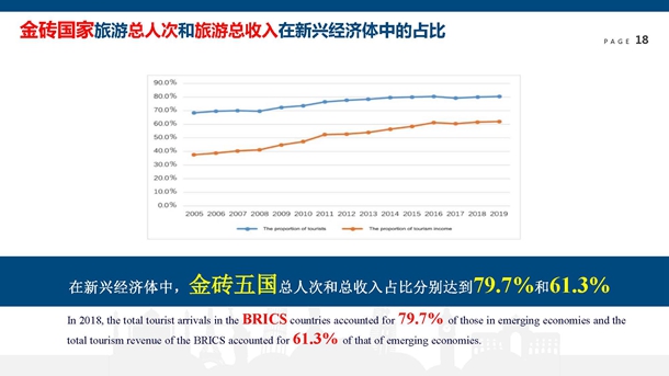 世界旅游经济趋势报告(2019)