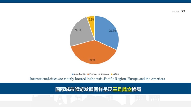 世界旅游经济趋势报告(2019)