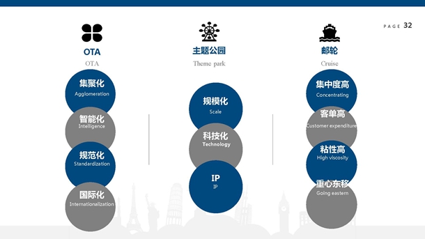世界旅游经济趋势报告(2019)
