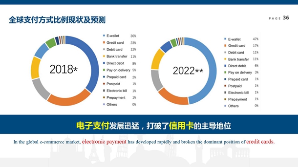 世界旅游经济趋势报告(2019)
