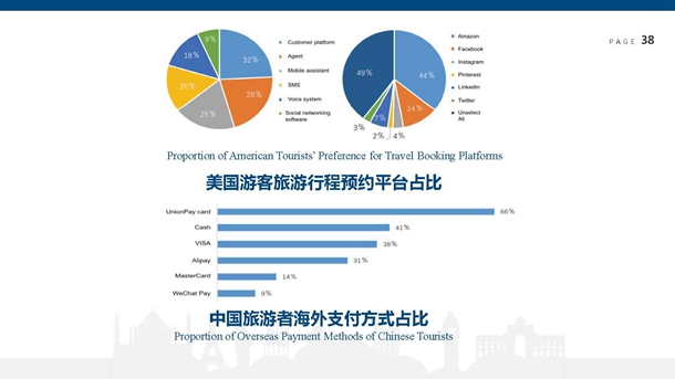 世界旅游经济趋势报告(2019)