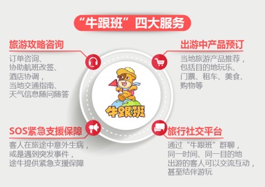 途牛再次升级出游中“牛跟班”服务  “牛小二”让旅游更简单