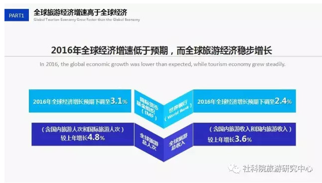 中国社会科学院旅游研究中心与世界旅游城市联合会发布《世界旅游经济趋势报告（2017）》