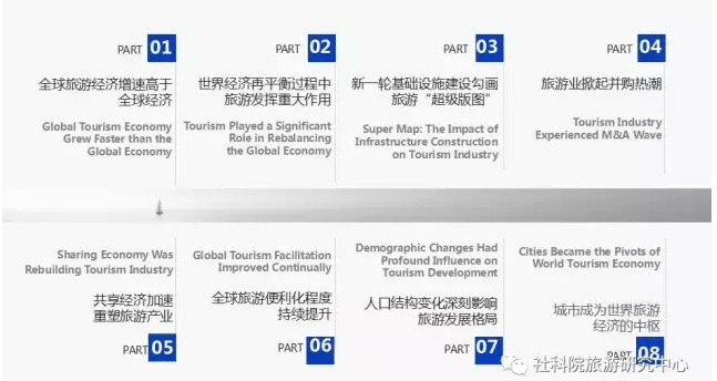 中国社会科学院旅游研究中心与世界旅游城市联合会发布《世界旅游经济趋势报告（2017）》