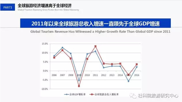 中国社会科学院旅游研究中心与世界旅游城市联合会发布《世界旅游经济趋势报告（2017）》