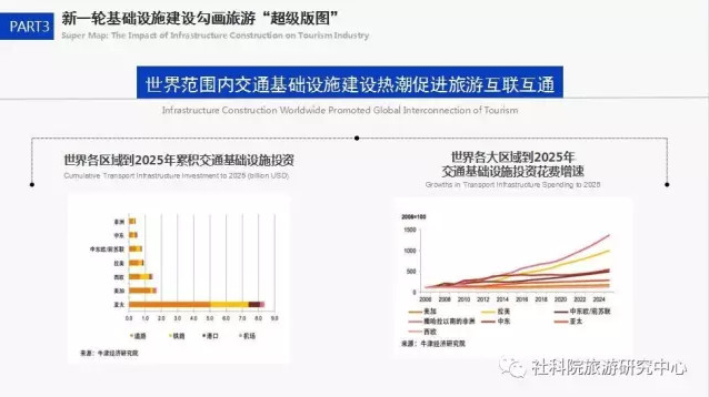 中国社会科学院旅游研究中心与世界旅游城市联合会发布《世界旅游经济趋势报告（2017）》