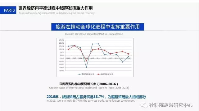 中国社会科学院旅游研究中心与世界旅游城市联合会发布《世界旅游经济趋势报告（2017）》