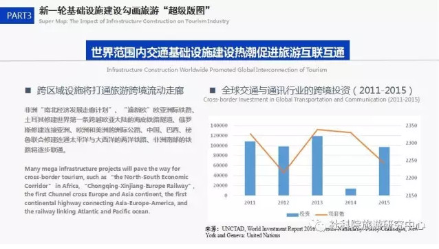 中国社会科学院旅游研究中心与世界旅游城市联合会发布《世界旅游经济趋势报告（2017）》
