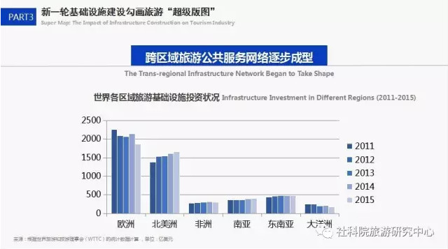 中国社会科学院旅游研究中心与世界旅游城市联合会发布《世界旅游经济趋势报告（2017）》
