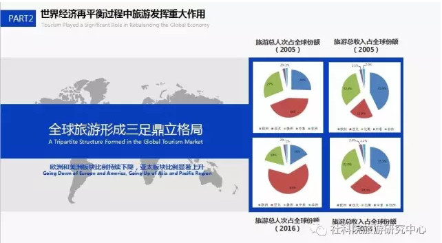 中国社会科学院旅游研究中心与世界旅游城市联合会发布《世界旅游经济趋势报告（2017）》