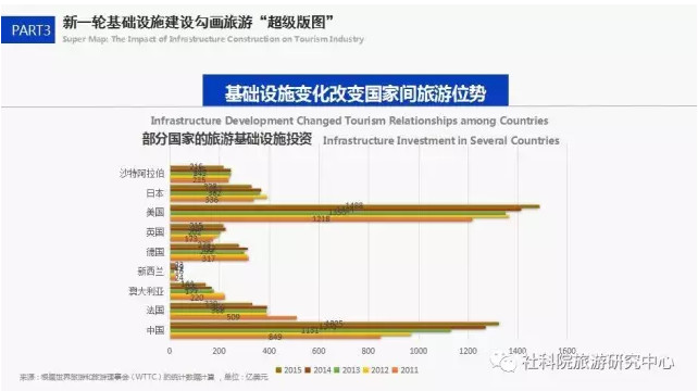 中国社会科学院旅游研究中心与世界旅游城市联合会发布《世界旅游经济趋势报告（2017）》