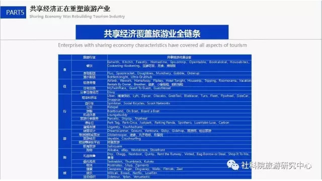 中国社会科学院旅游研究中心与世界旅游城市联合会发布《世界旅游经济趋势报告（2017）》