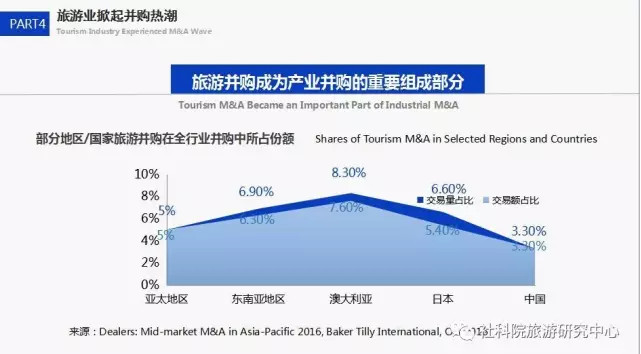 中国社会科学院旅游研究中心与世界旅游城市联合会发布《世界旅游经济趋势报告（2017）》