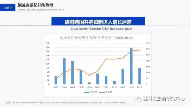 中国社会科学院旅游研究中心与世界旅游城市联合会发布《世界旅游经济趋势报告（2017）》