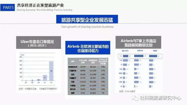 中国社会科学院旅游研究中心与世界旅游城市联合会发布《世界旅游经济趋势报告（2017）》