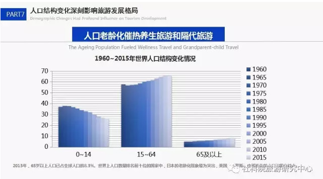 中国社会科学院旅游研究中心与世界旅游城市联合会发布《世界旅游经济趋势报告（2017）》