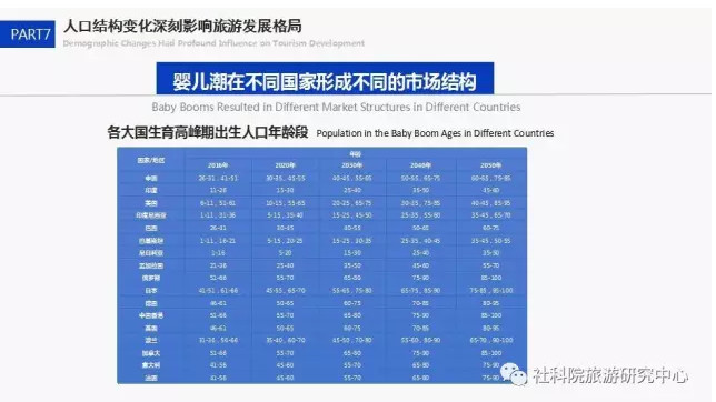 中国社会科学院旅游研究中心与世界旅游城市联合会发布《世界旅游经济趋势报告（2017）》