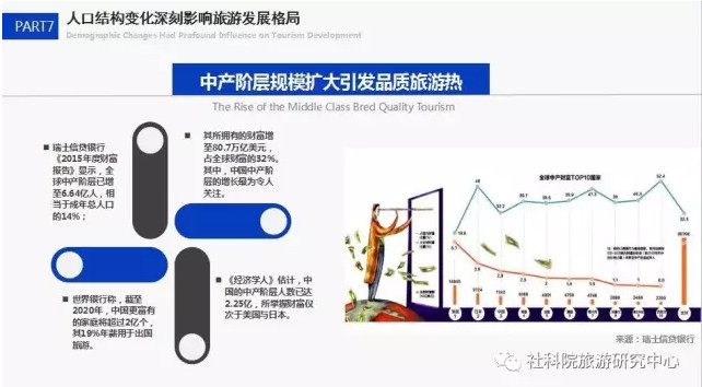 中国社会科学院旅游研究中心与世界旅游城市联合会发布《世界旅游经济趋势报告（2017）》