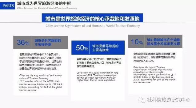 中国社会科学院旅游研究中心与世界旅游城市联合会发布《世界旅游经济趋势报告（2017）》