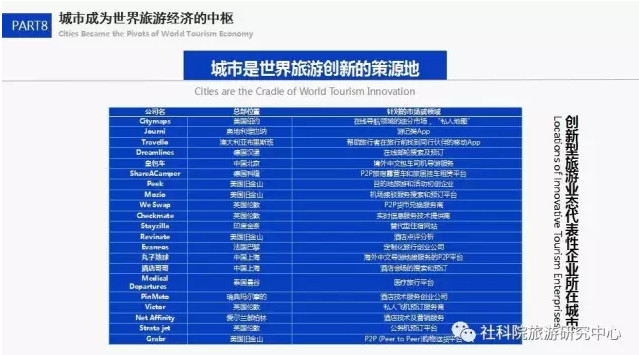 中国社会科学院旅游研究中心与世界旅游城市联合会发布《世界旅游经济趋势报告（2017）》